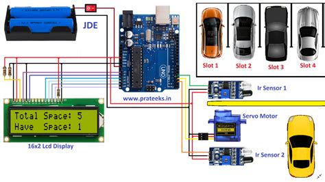 rfid based car parking system using arduino|self parking car using Arduino.